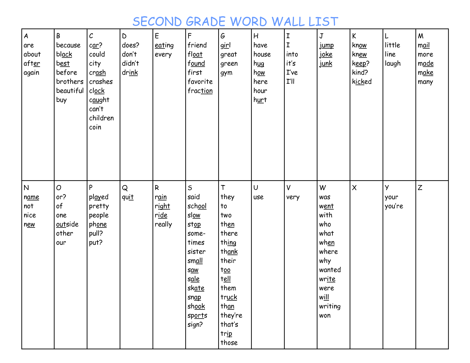 Personal Word Wall Template. Beers Printables Personal Word Inside Personal Word Wall Template