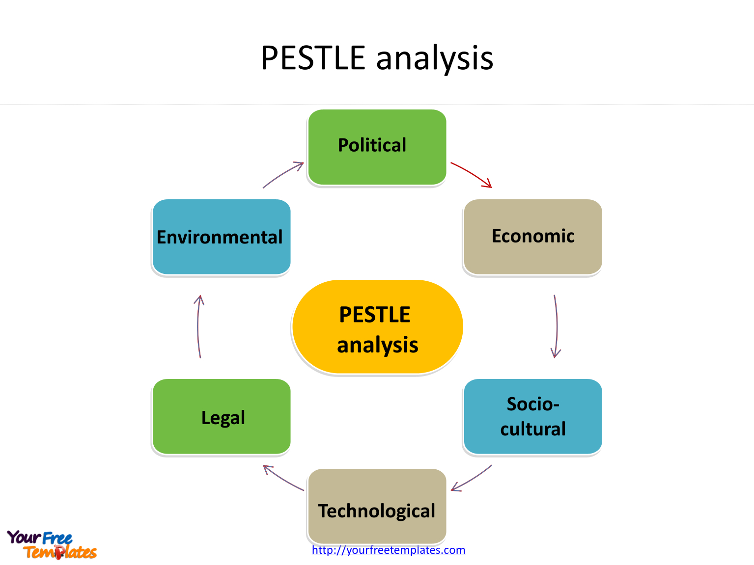 Pest Analysis Template - Free Powerpoint Templates Inside Pestel Analysis Template Word