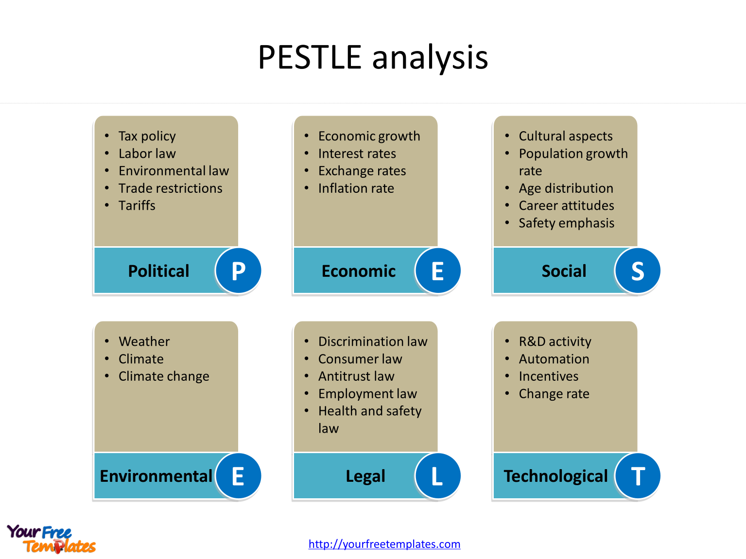 Pest Analysis Template – Free Powerpoint Templates Pertaining To Pestel Analysis Template Word