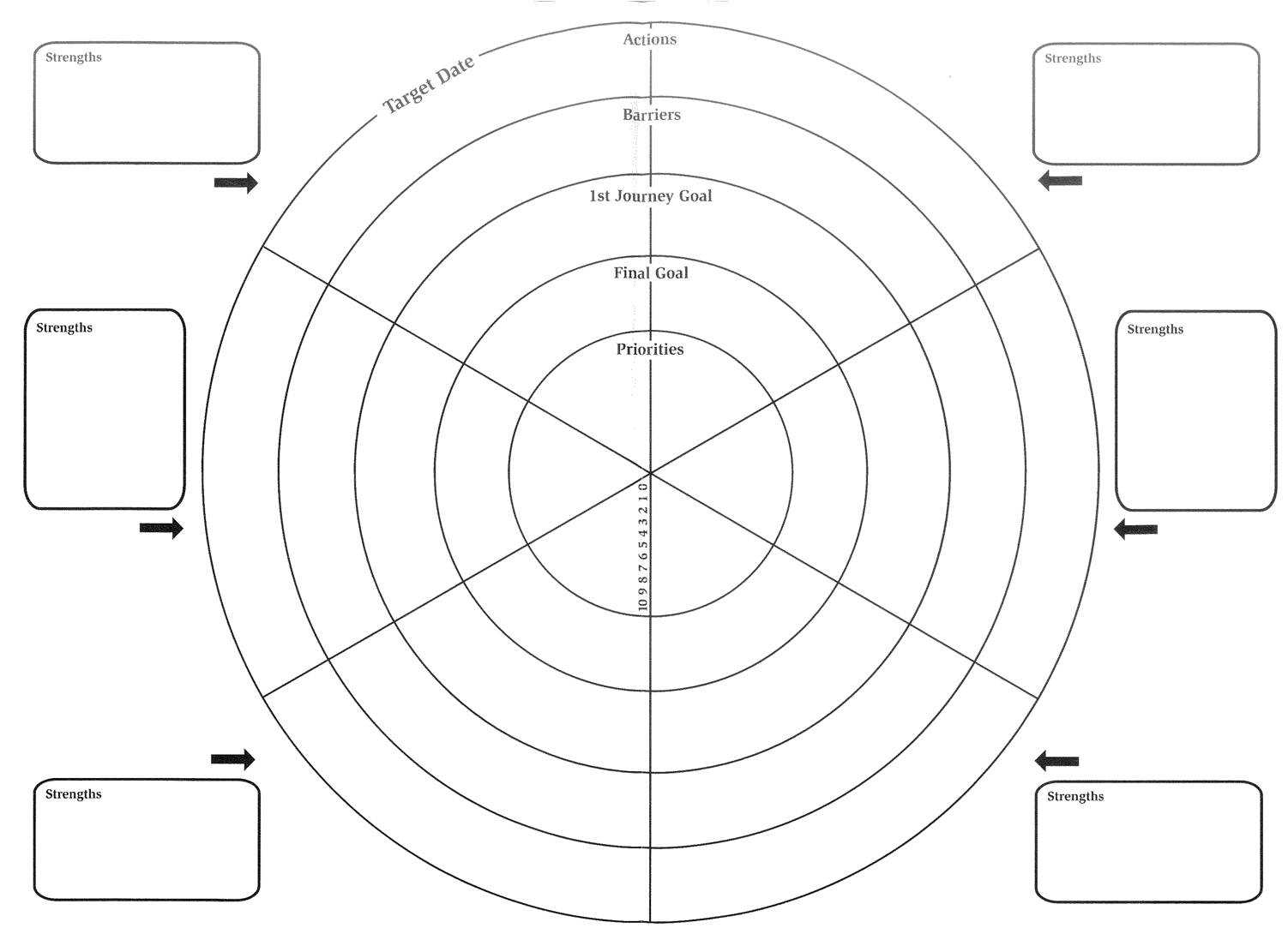 Pioneer - Developing High Potential: The Wheel Of Life Template In Wheel Of Life Template Blank