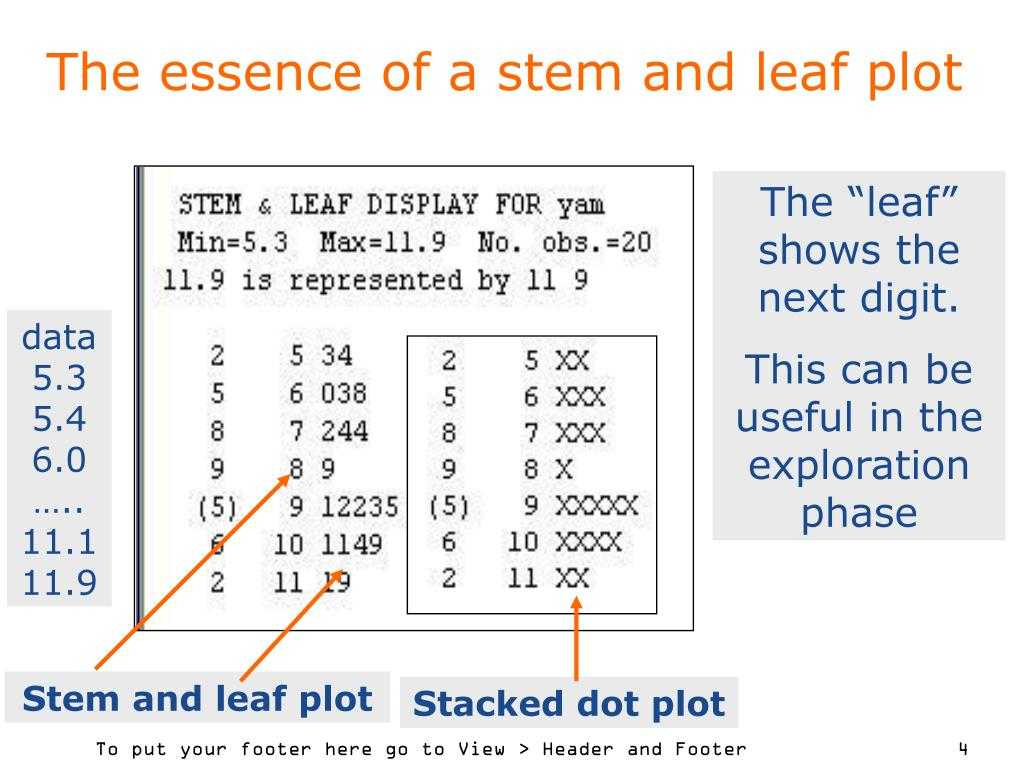 Ppt – Exploratory Data Analysis (Eda) In The Data Analysis Within Blank Stem And Leaf Plot Template