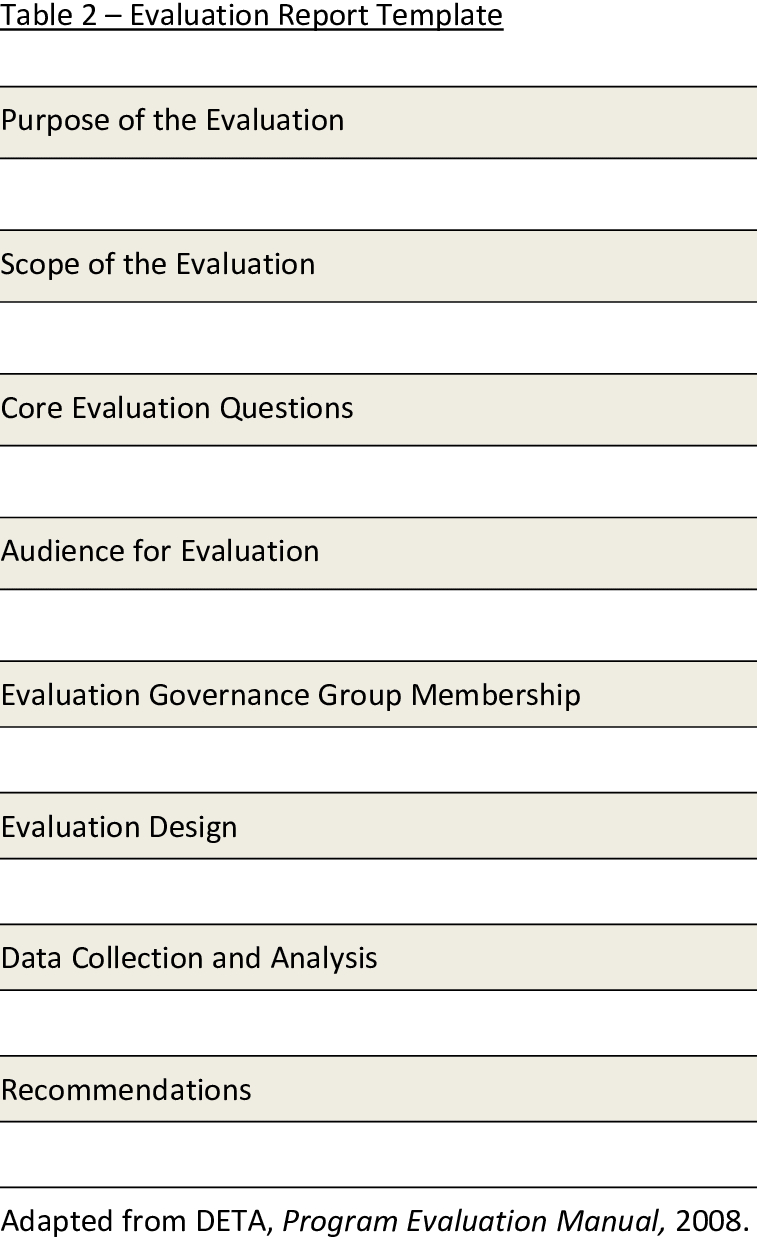 Presents A Template For The Evaluation Report. The Report Regarding Website Evaluation Report Template