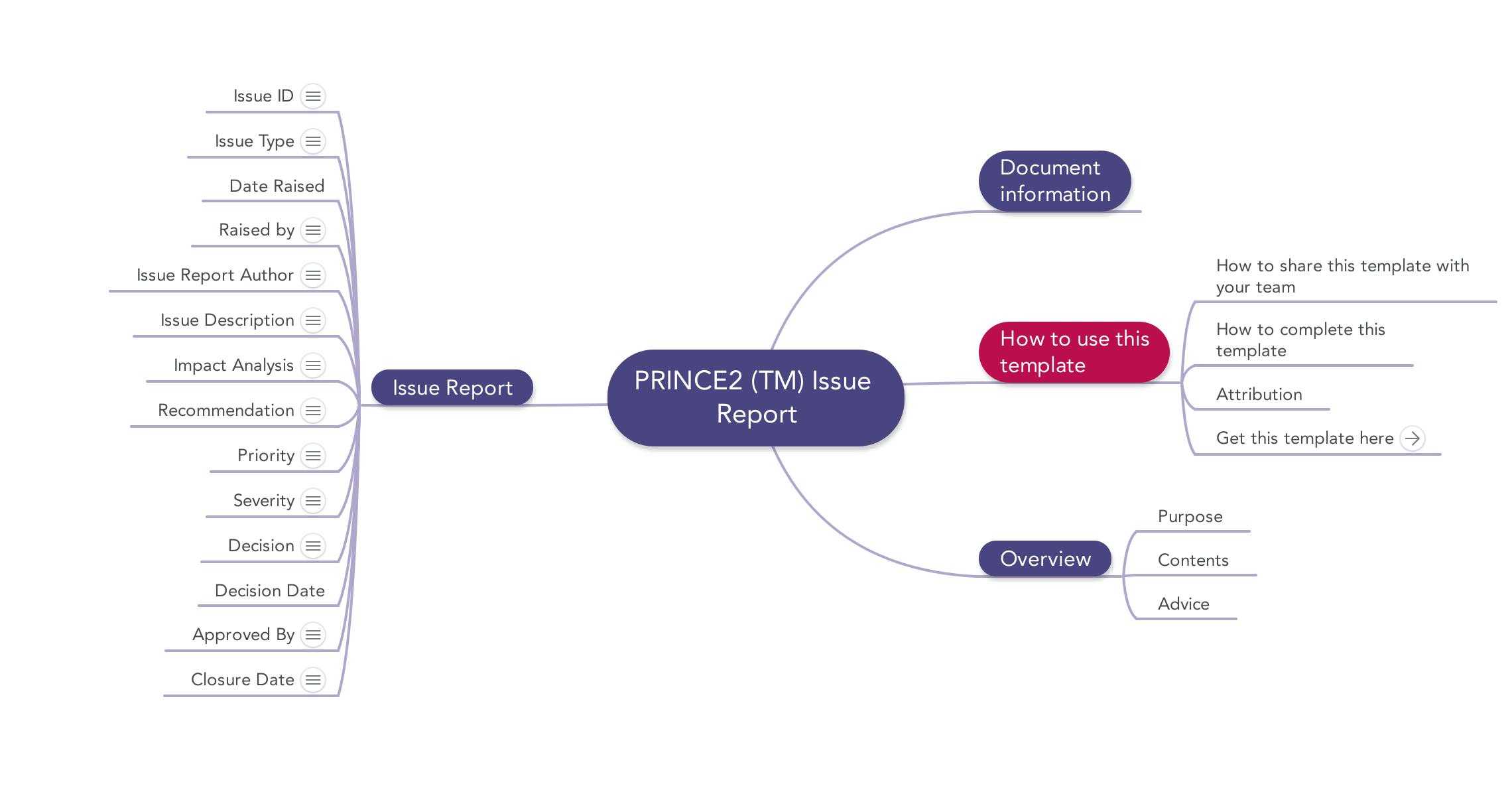 Prince2 Issue Report | Download Template Throughout It Issue Report Template
