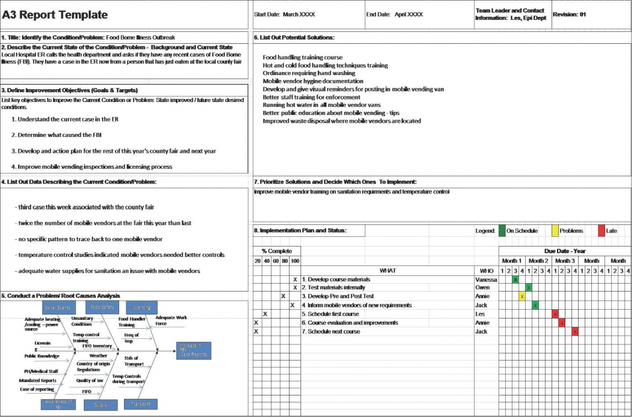 Printable A3 Problem Solving Report A3 Root Cause Analysis Pertaining To A3 Report Template