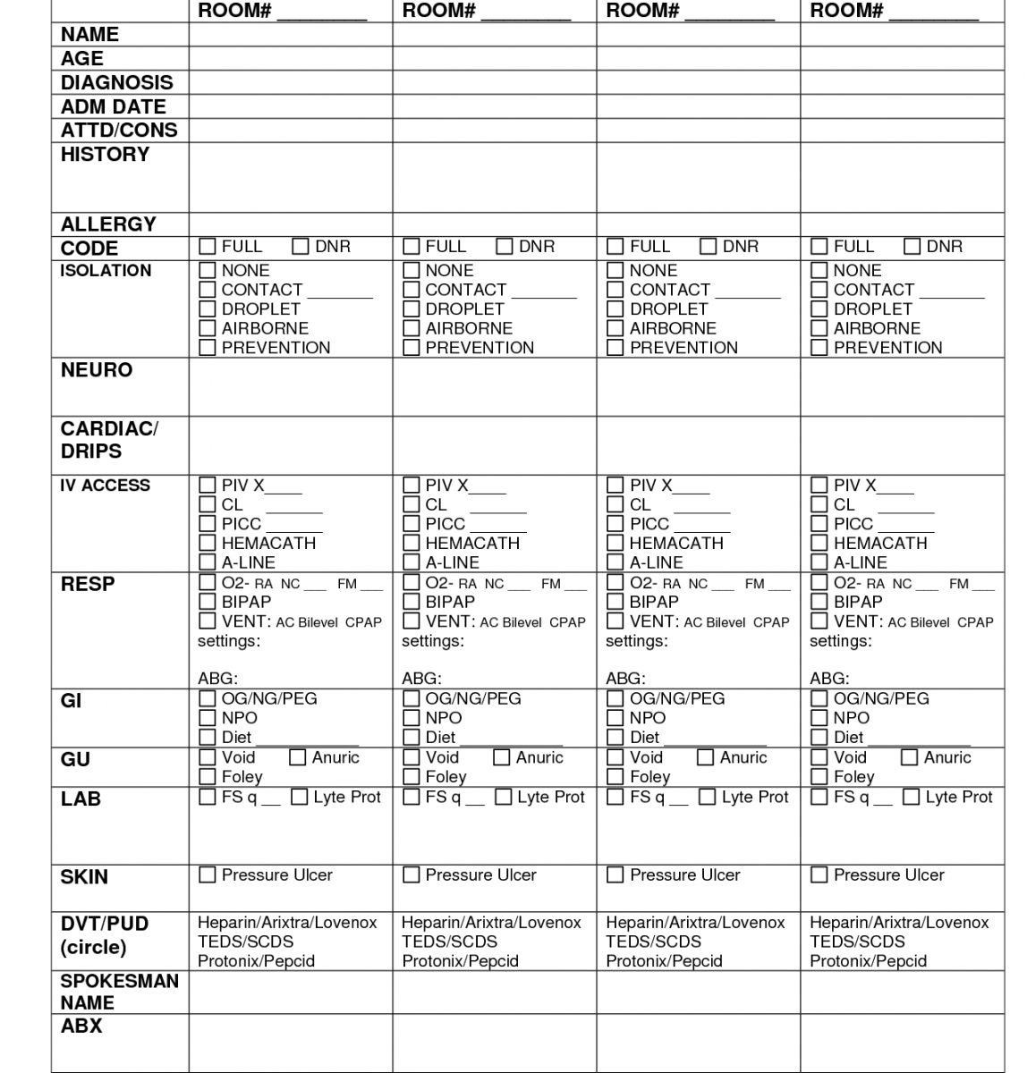 Printable Charge Nurse Report Sheet Sample Nursing Documents Within Charge Nurse Report Sheet Template