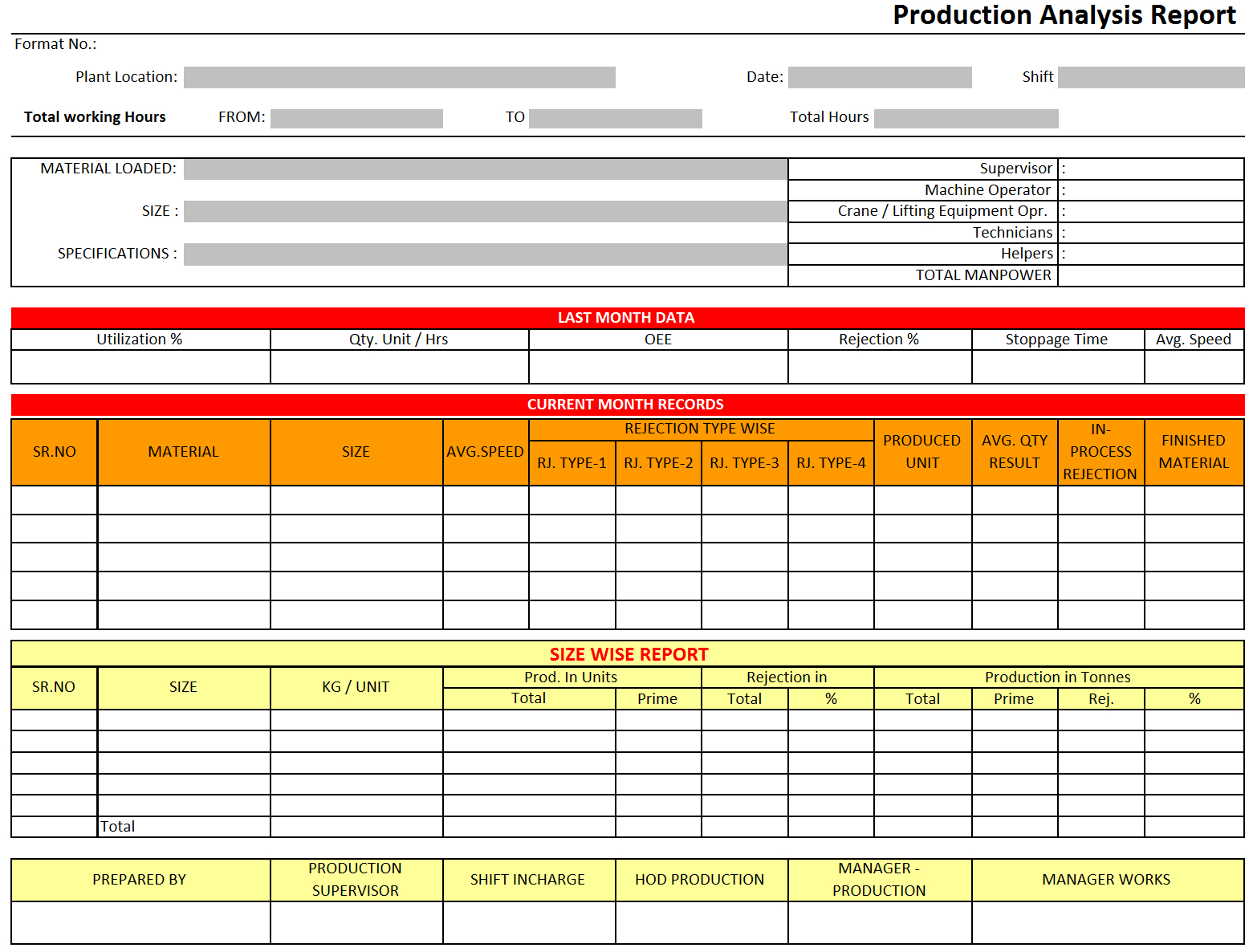 Production Analysis Report – Regarding Production Status Report Template