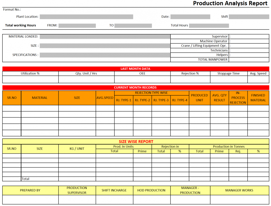 Production Report Template Free Examples Format In Excel In Monthly Productivity Report Template