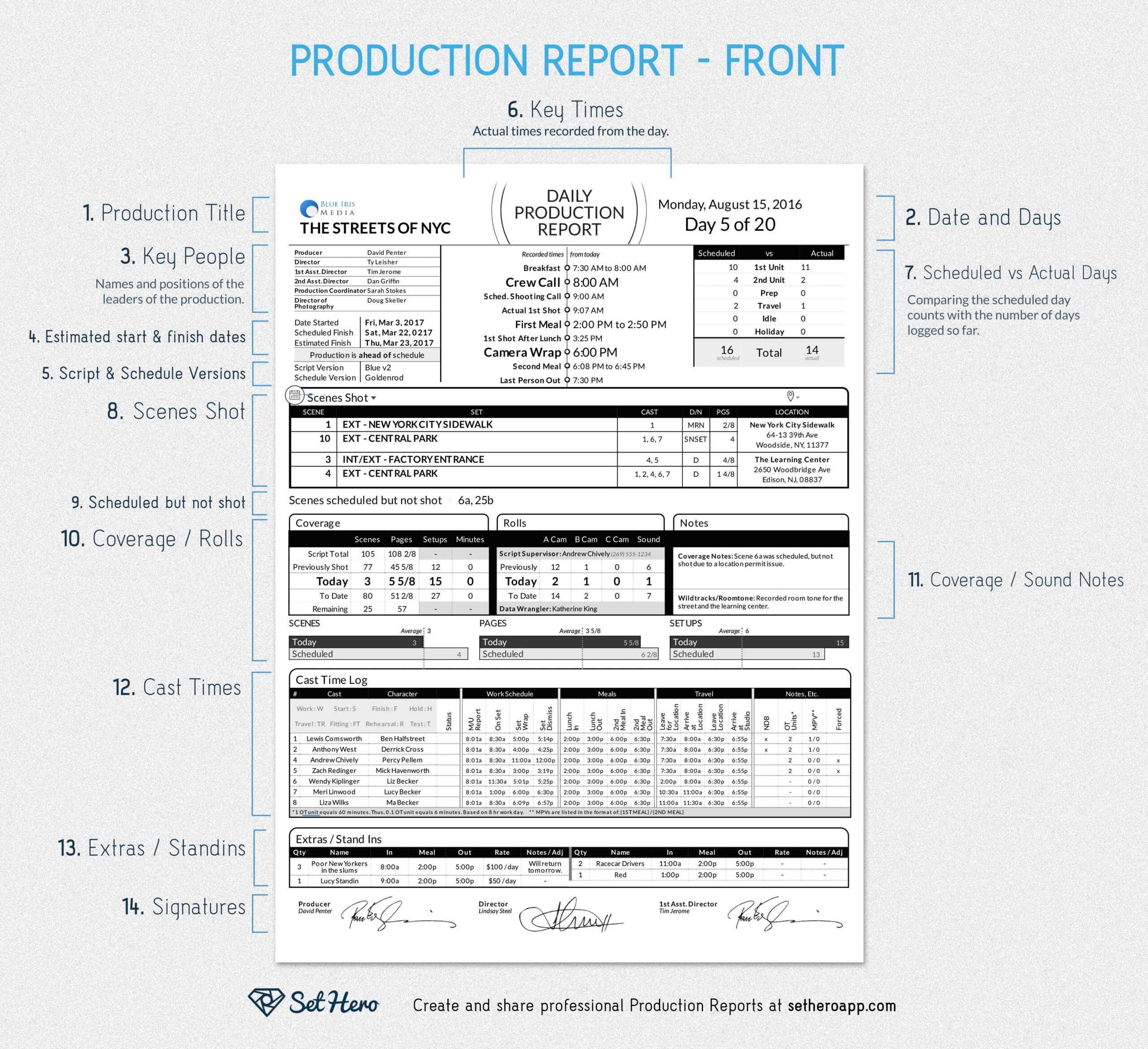 Production Reporting Templates – Horizonconsulting.co Within Monthly Productivity Report Template