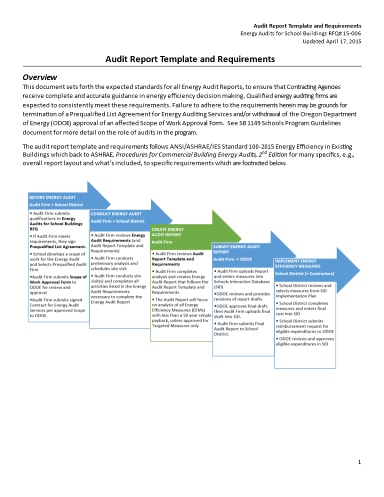 It Audit Report Template Word