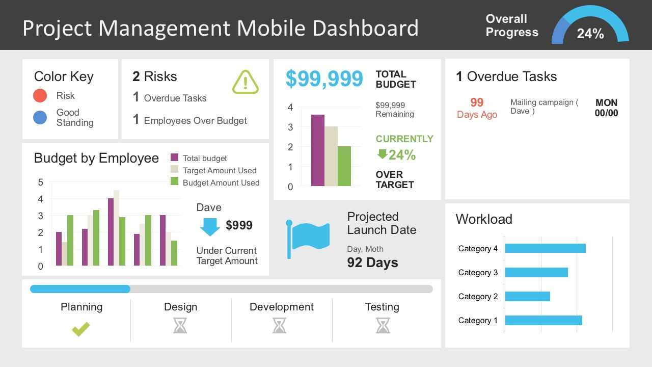 Project Management Dashboard Powerpoint Template In Project Status Report Dashboard Template