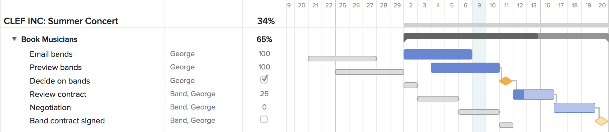 Project Management Reporting Types & Tips | Teamgantt Throughout Baseline Report Template