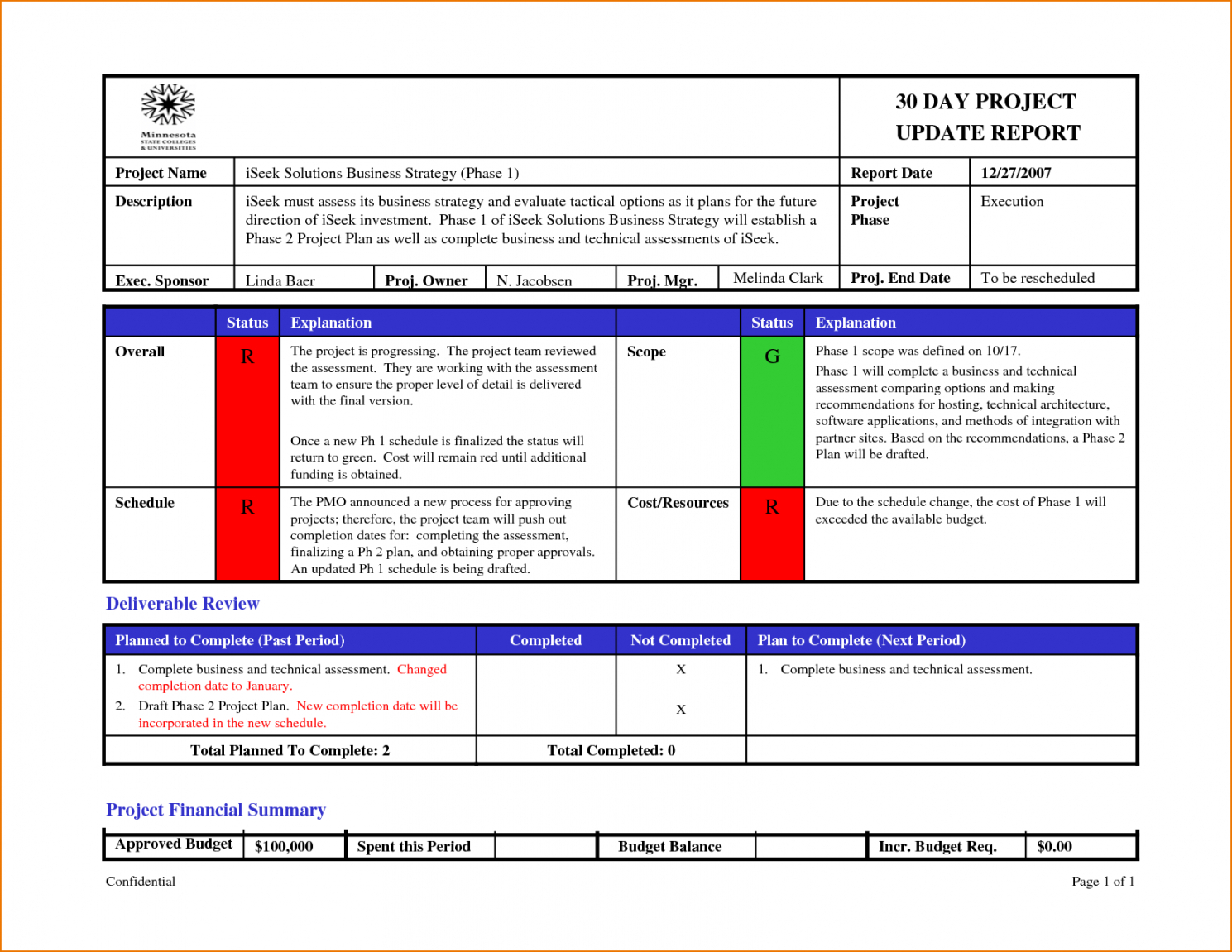 Project Status Email Template In Project Status Report Email Template