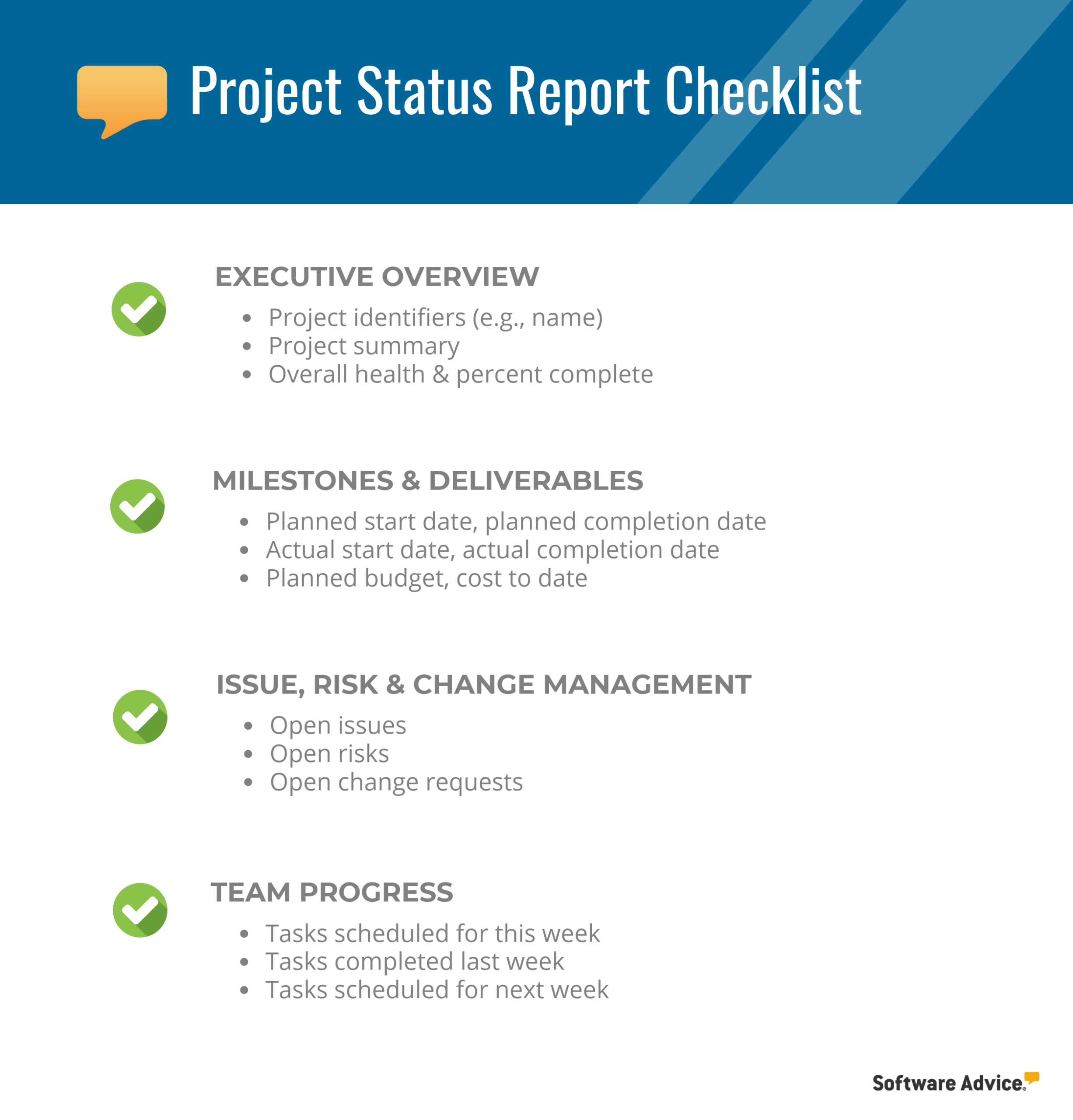 Project Status Report Checklist – Creating Your Weekly Report Intended For Executive Summary Project Status Report Template