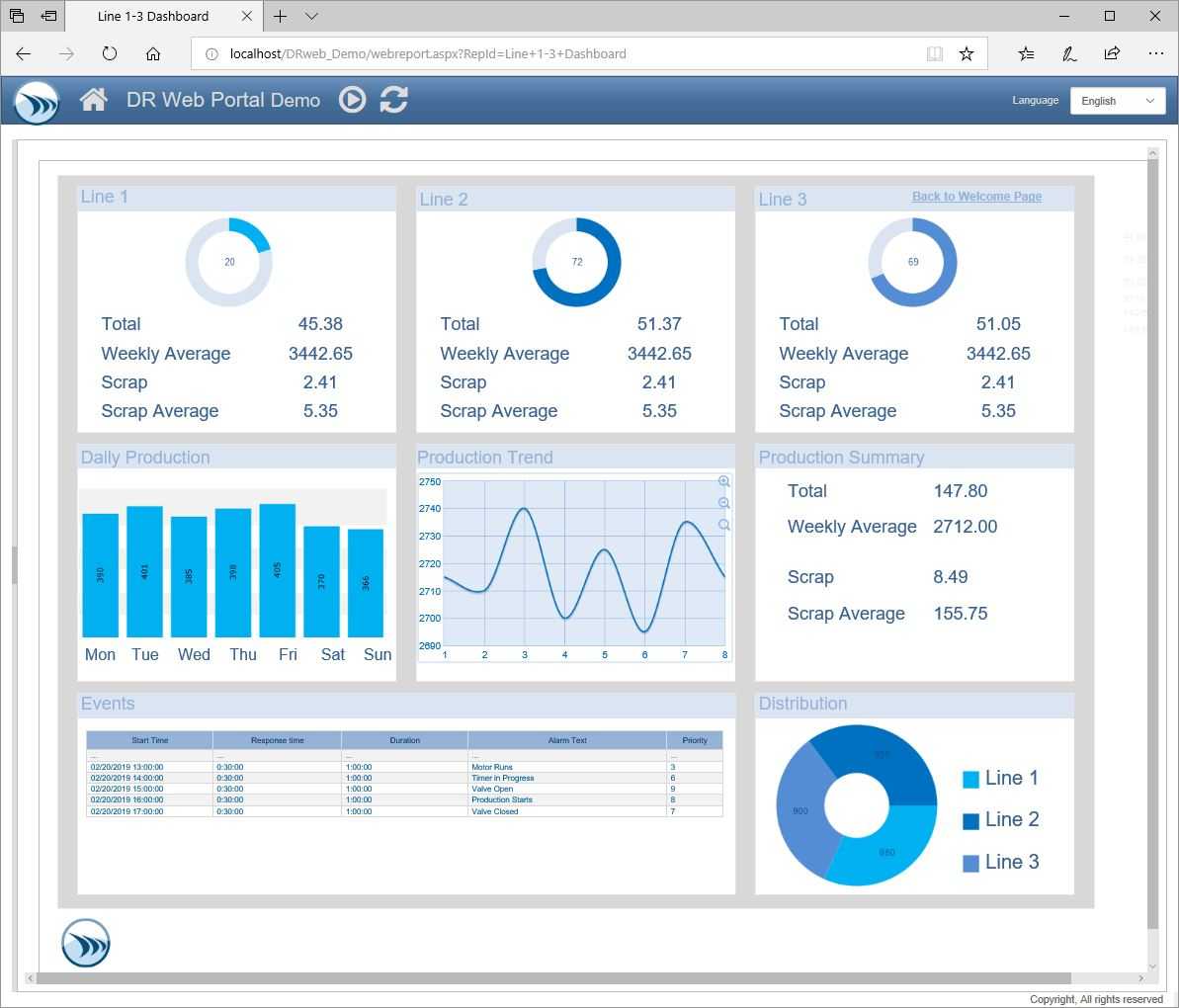 Report Templates And Sample Report Gallery – Dream Report Regarding Network Analysis Report Template