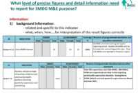 Reporting Template (M&amp;e Section) January 12 , Ppt Download intended for M&amp;e Report Template
