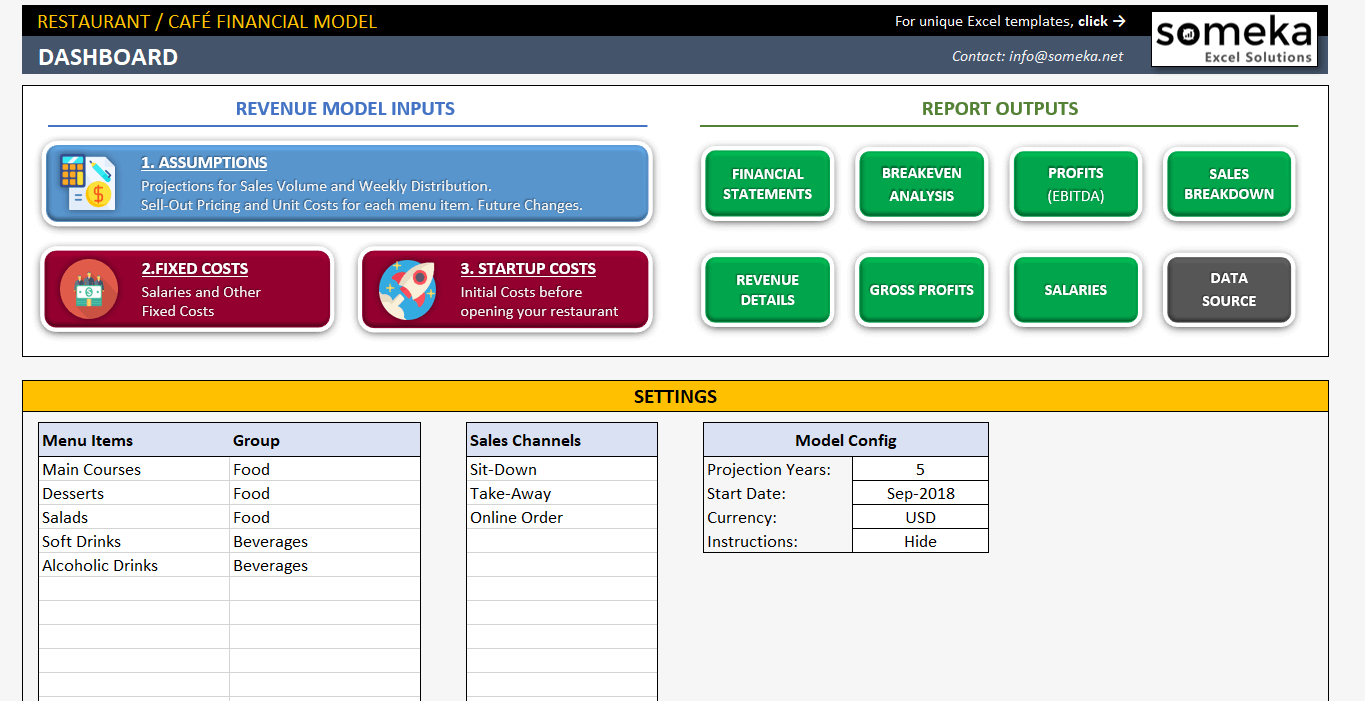 Restaurant Financial Plan Template With Regard To Financial Reporting Templates In Excel