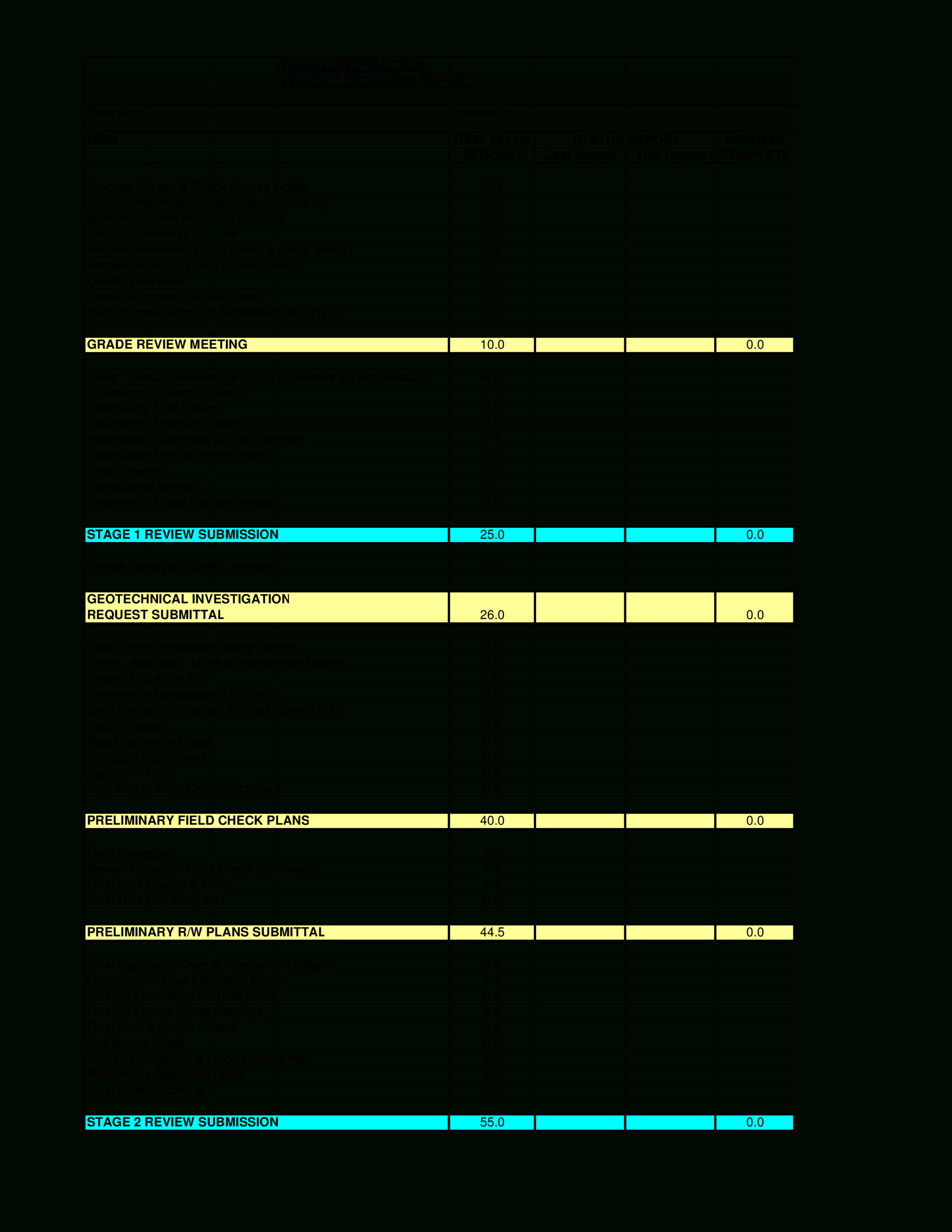 Road Construction Project Progress Report | Templates At With Construction Status Report Template