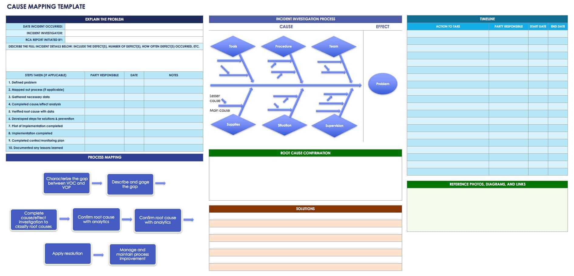 Root Cause Analysis Template Collection | Smartsheet In Root Cause Report Template