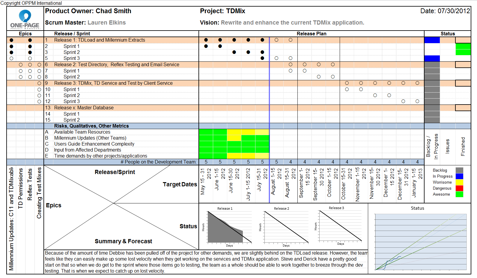 Round Table Project Management: One Page Status Reports Within One Page Project Status Report Template