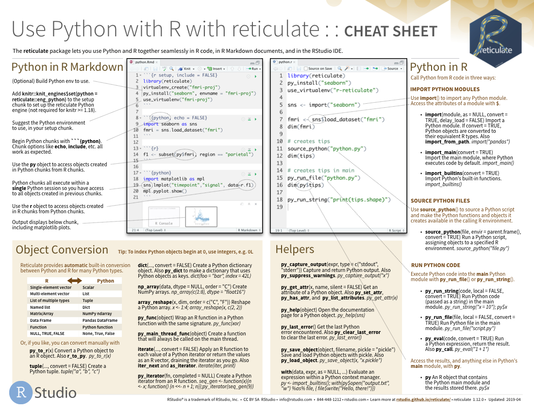 Rstudio Cheat Sheets – Rstudio Within Cheat Sheet Template Word