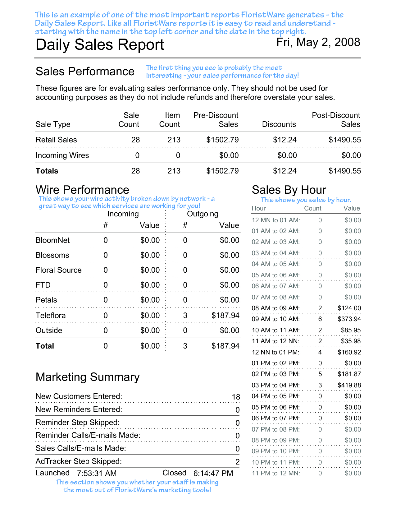 Sales Funnel Heet Excel Tracking And Lead Report Title Pertaining To Sales Lead Report Template
