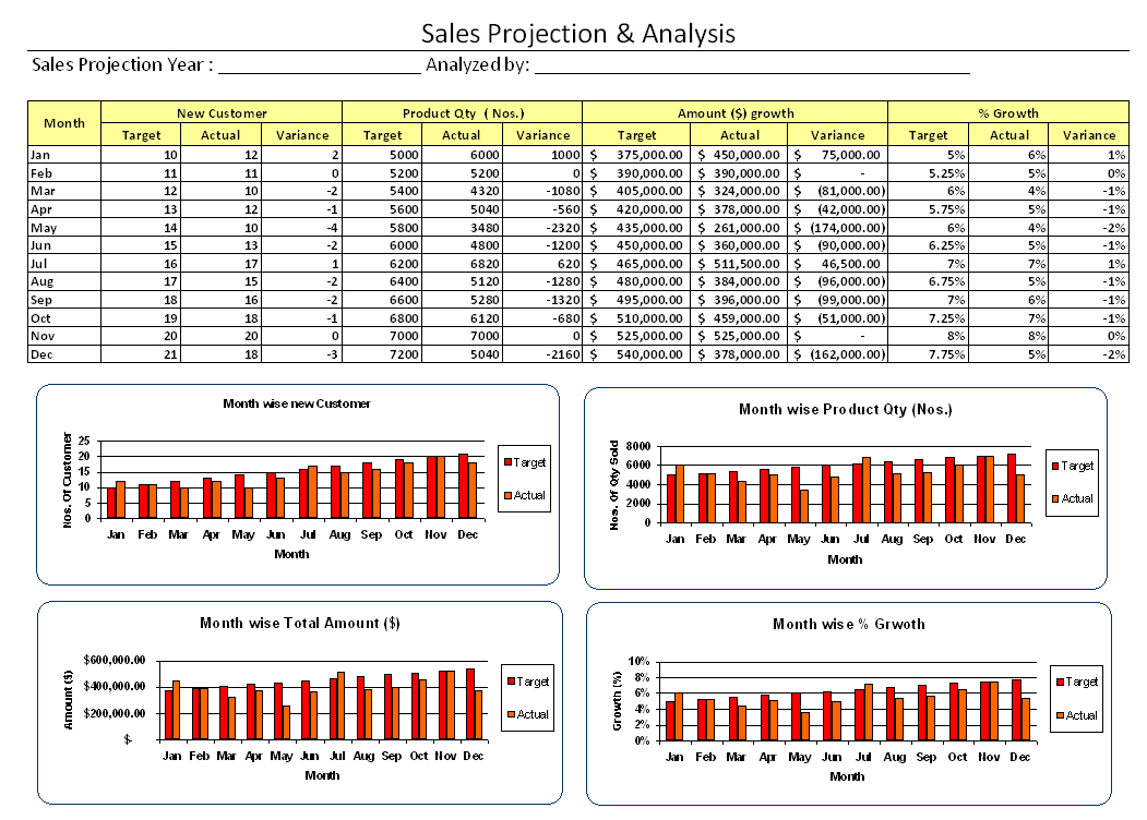Sales Projection And Analysis - Inside Sales Analysis Report Template