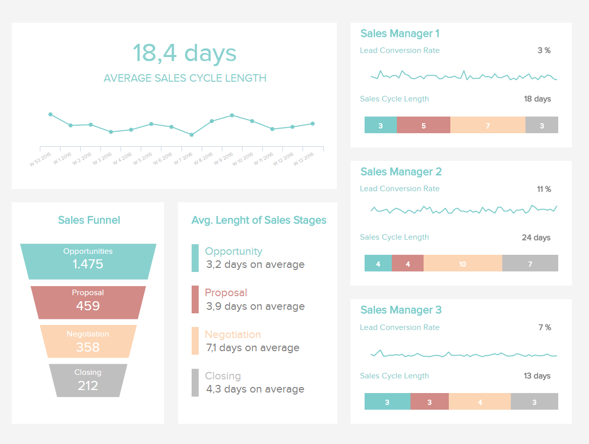 Sales Report Examples & Templates For Daily, Weekly, Monthly In Sales Manager Monthly Report Templates