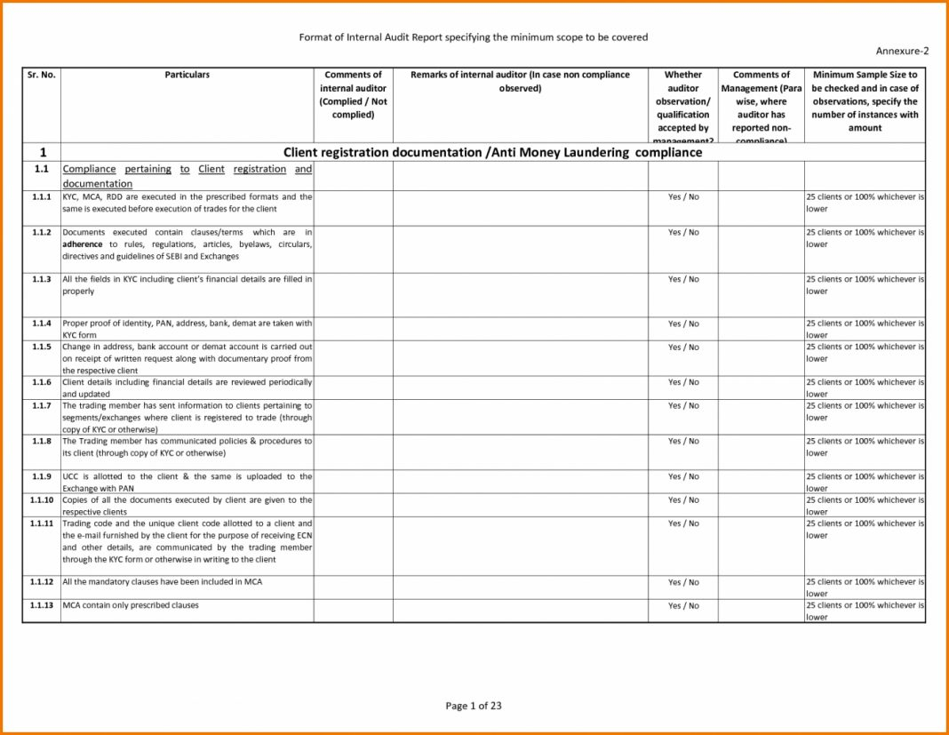 Sample Nal Audit Report Template E2 80 93 Kairo 9Terrains Co Inside Template For Audit Report