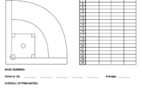 Scout Sheet - Fill Online, Printable, Fillable, Blank inside Baseball Scouting Report Template