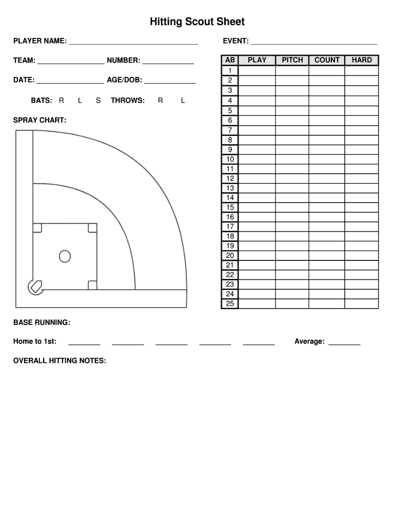 Scout Sheet - Fill Online, Printable, Fillable, Blank Inside Baseball Scouting Report Template