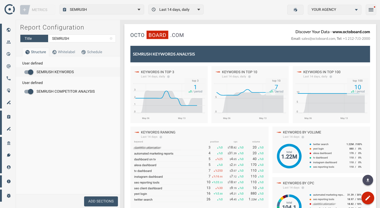 Semrush Automated Marketing Report Template For Clients And Within Reporting Website Templates