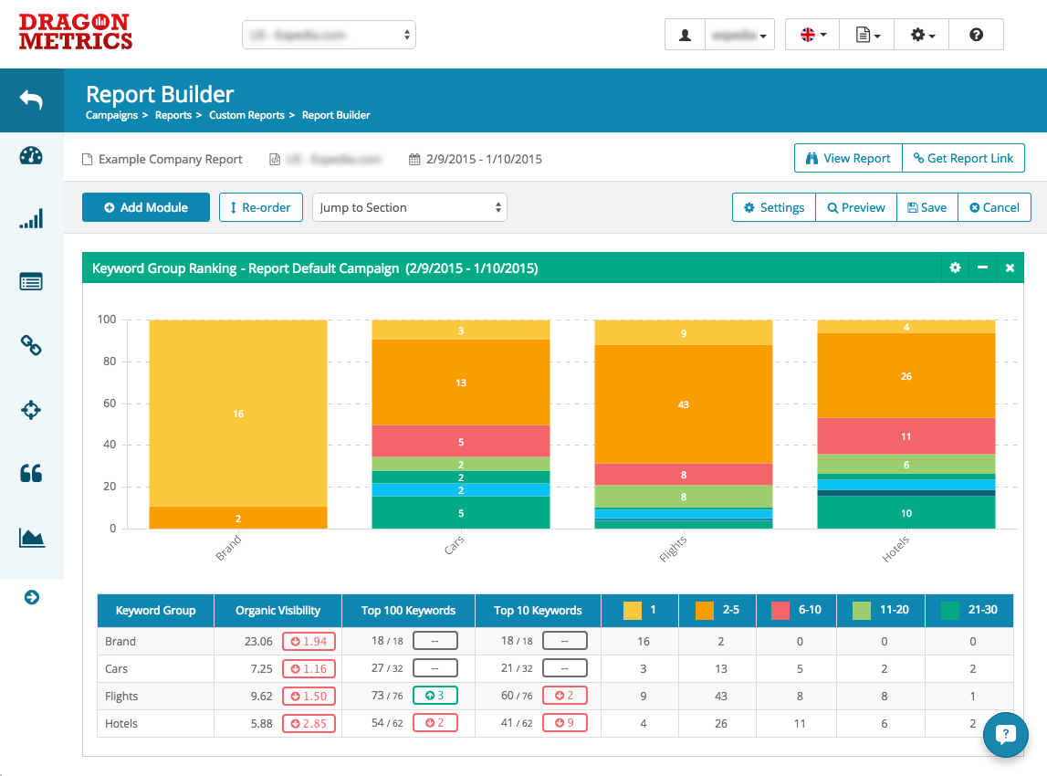 Seo Reporting Just Got A Lot Easier - New Custom Report In Report Builder Templates