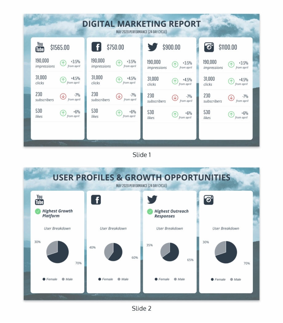 Simple Monthly Social Media Report Template – Social Media In Social Media Report Template