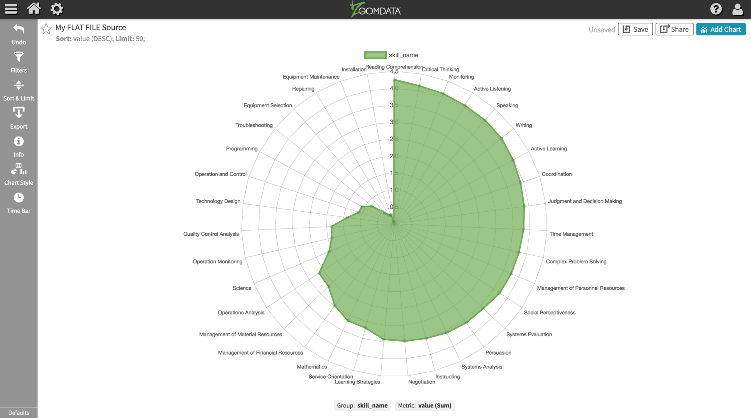 Simple Visualization Template With Zoomdata Chart Cli Tool For Blank Radar Chart Template