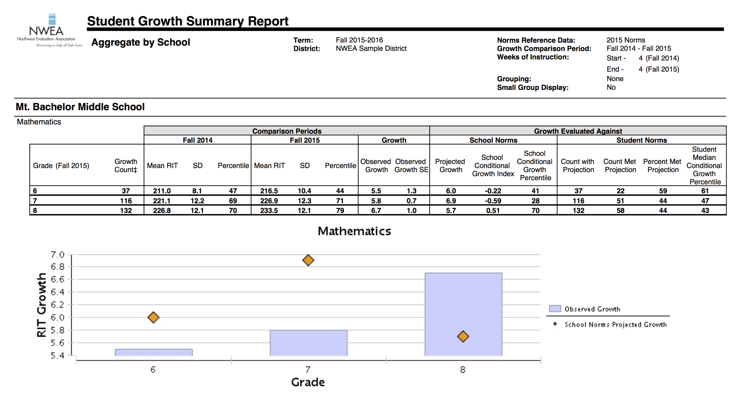 Student Grade Report Template ] - Report Card Template 29 Intended For Student Grade Report Template