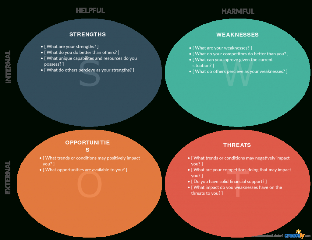 Swot Analysis Templates | Editable Templates For Powerpoint Within Swot Template For Word