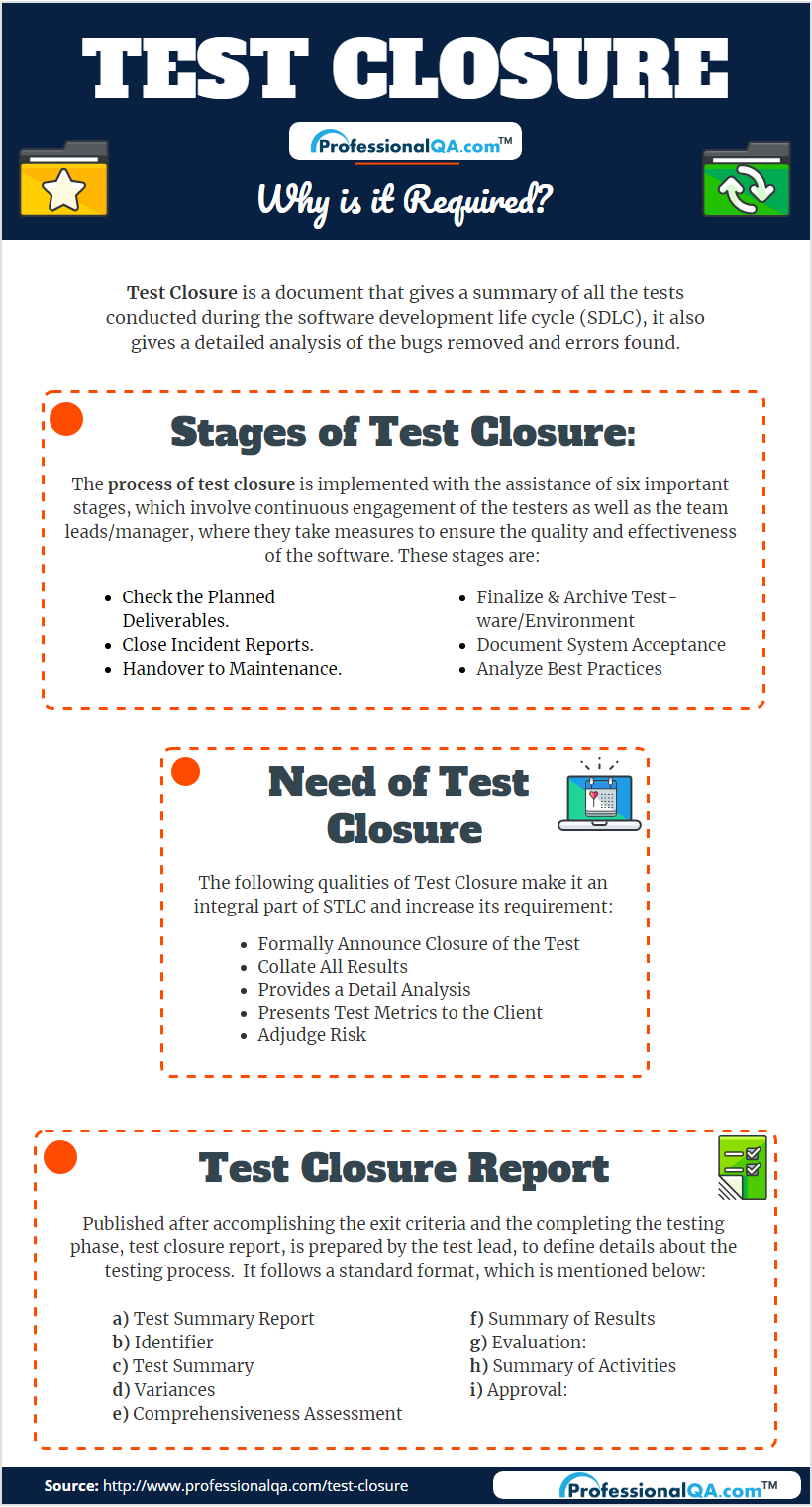Test Closure:why It's Required? Throughout Test Summary Report Template