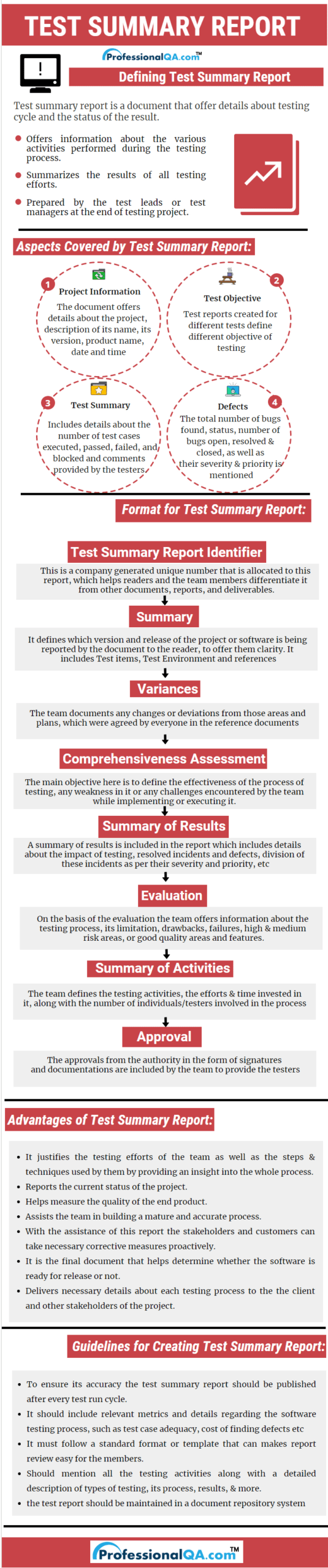 Test Summary Report |Professionalqa For Test Summary Report Template