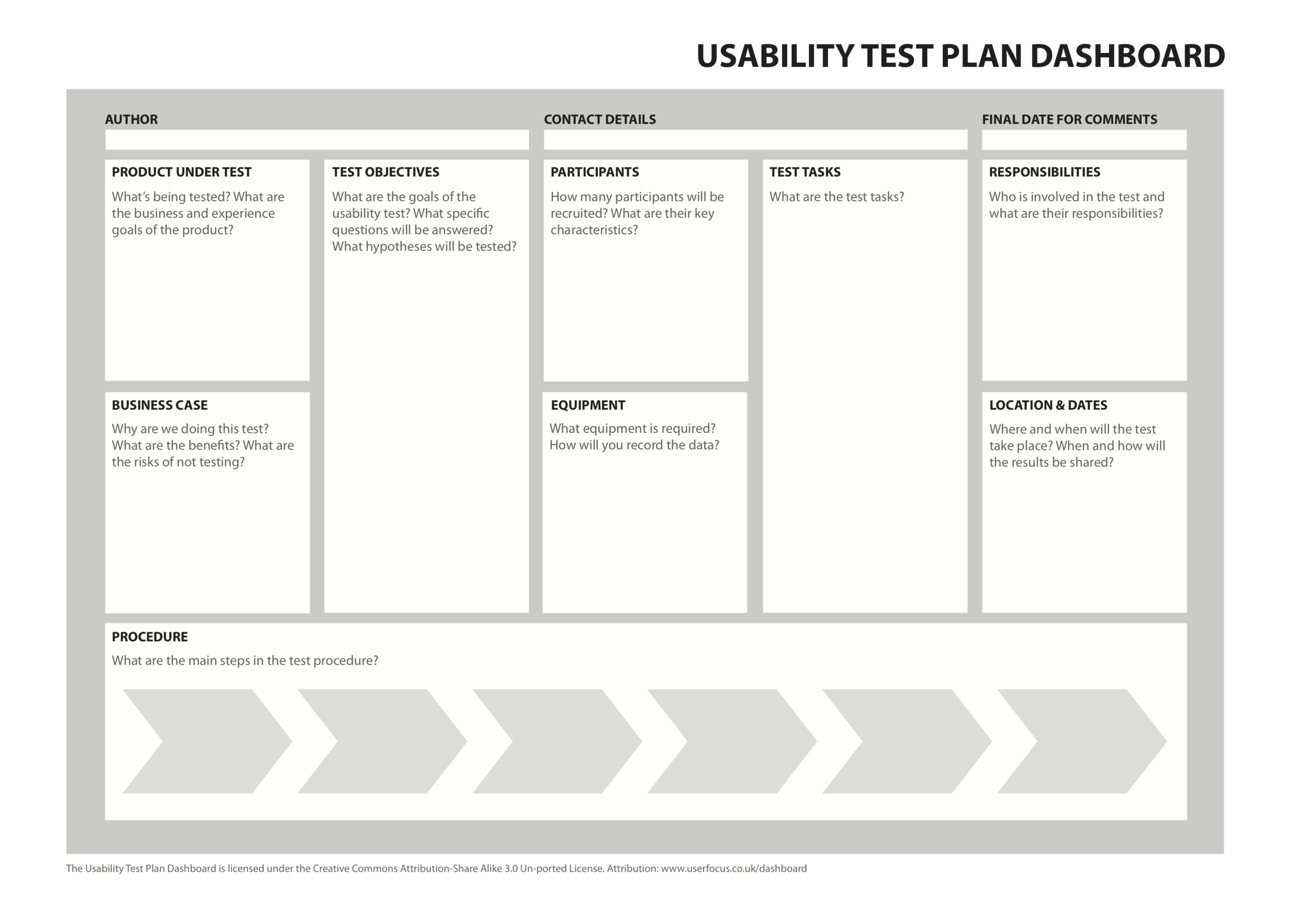 The 1 Page Usability Test Plan – David Travis – Medium Intended For Usability Test Report Template