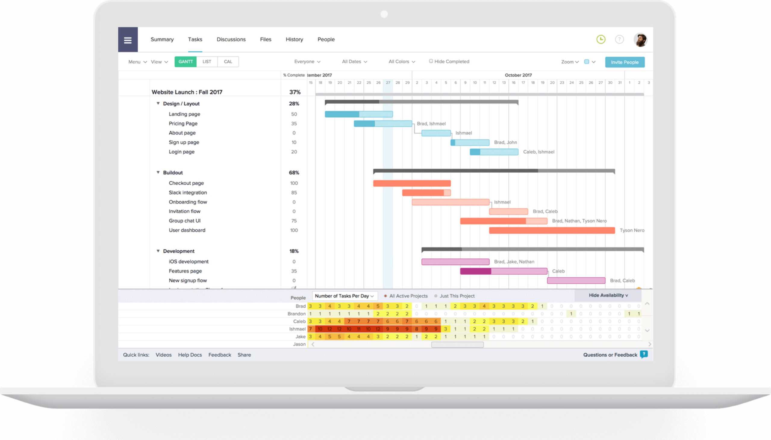 The 5 Best Project Report Templates For Simple Reporting With Regard To Good Report Templates