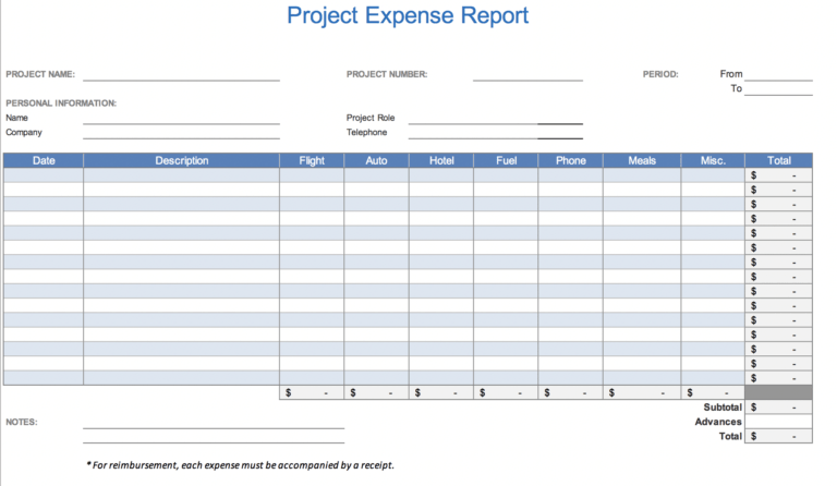 Gas Mileage Expense Report Template - Sample Professional Template