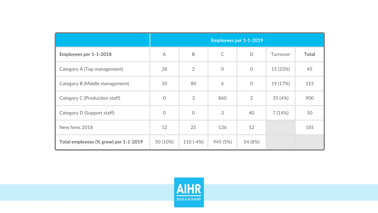 The Hr Dashboard & Hr Report: A Full Guide With Examples In Hr Annual Report Template