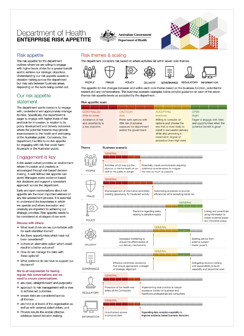 The Management Of Riskpublic Sector Entities For Enterprise Risk Management Report Template