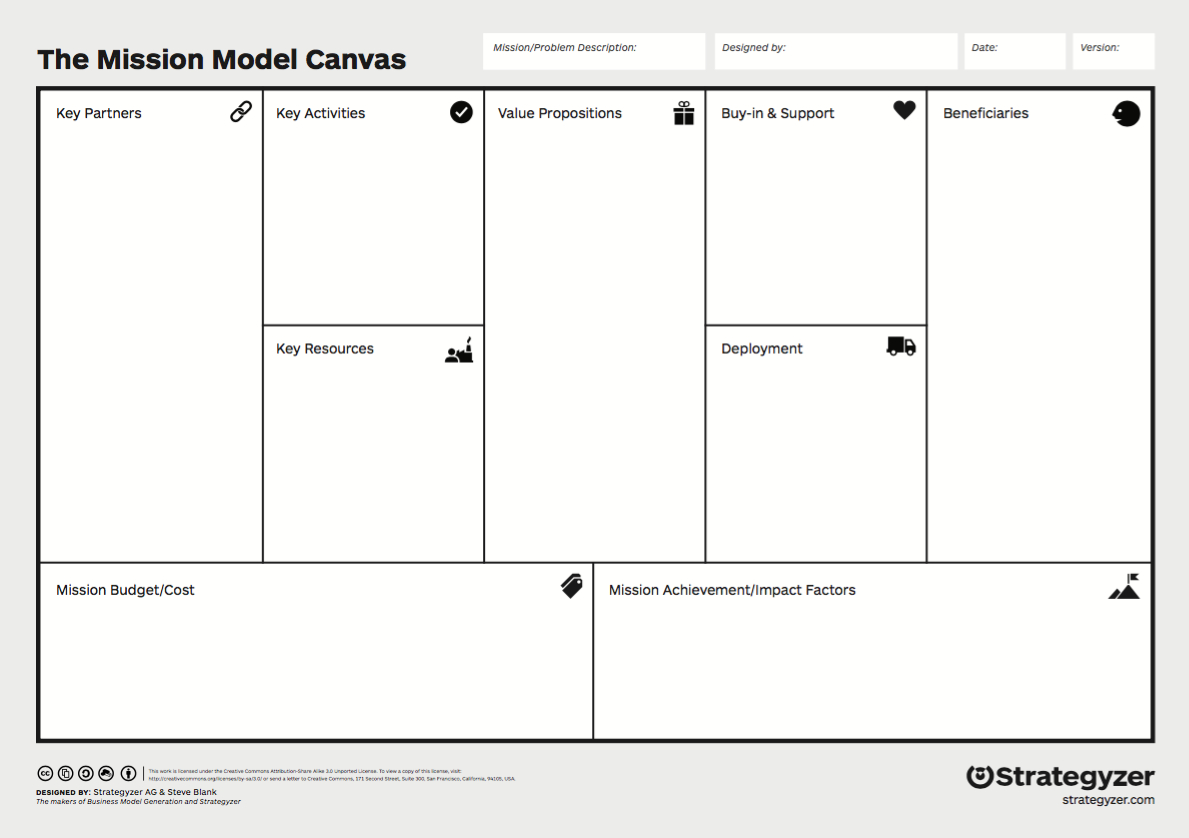 The Mission Model Canvas: An Adapted Business Model Canvas For Business Model Canvas Template Word