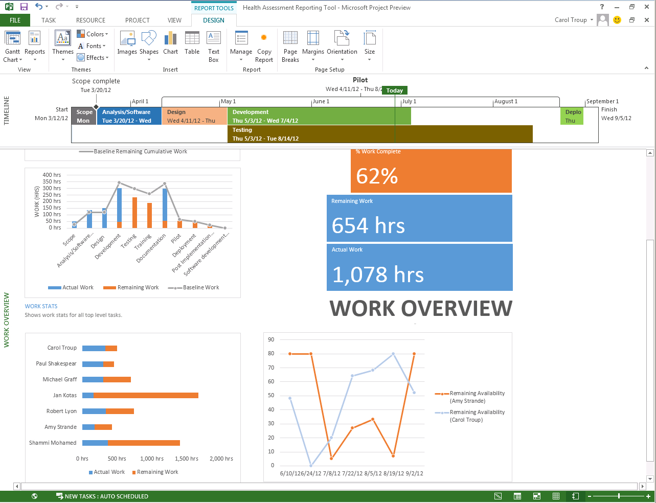 The New Microsoft Project - Microsoft 365 Blog Pertaining To Ms Project 2013 Report Templates