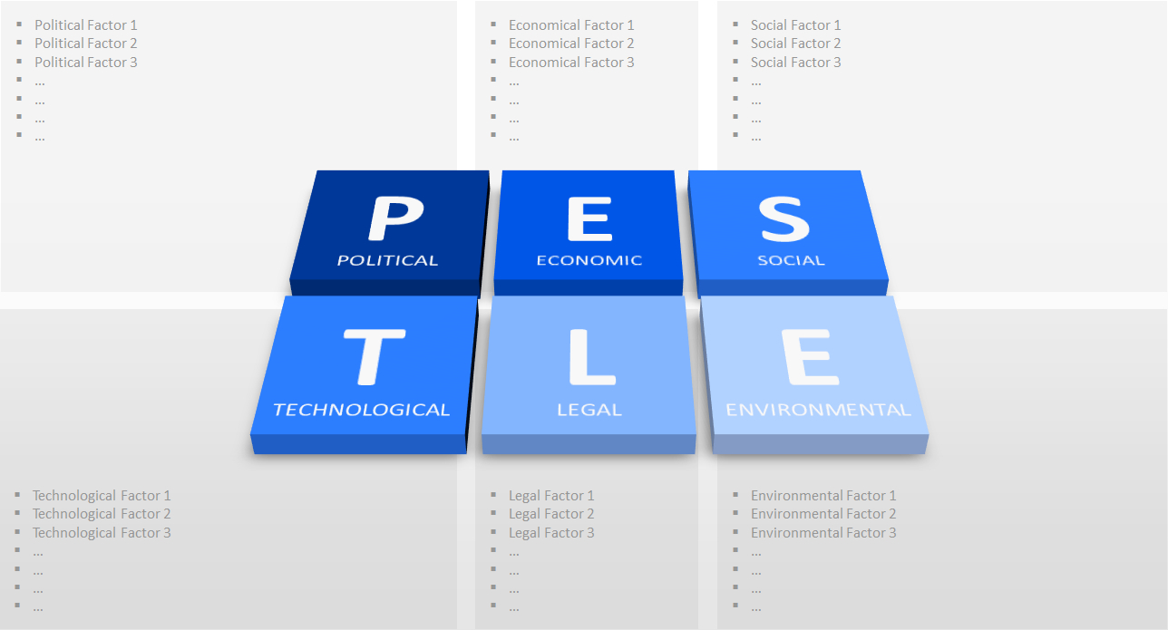 The Pest Analysis For Powerpoint | Presentationload Blog Intended For Pestel Analysis Template Word