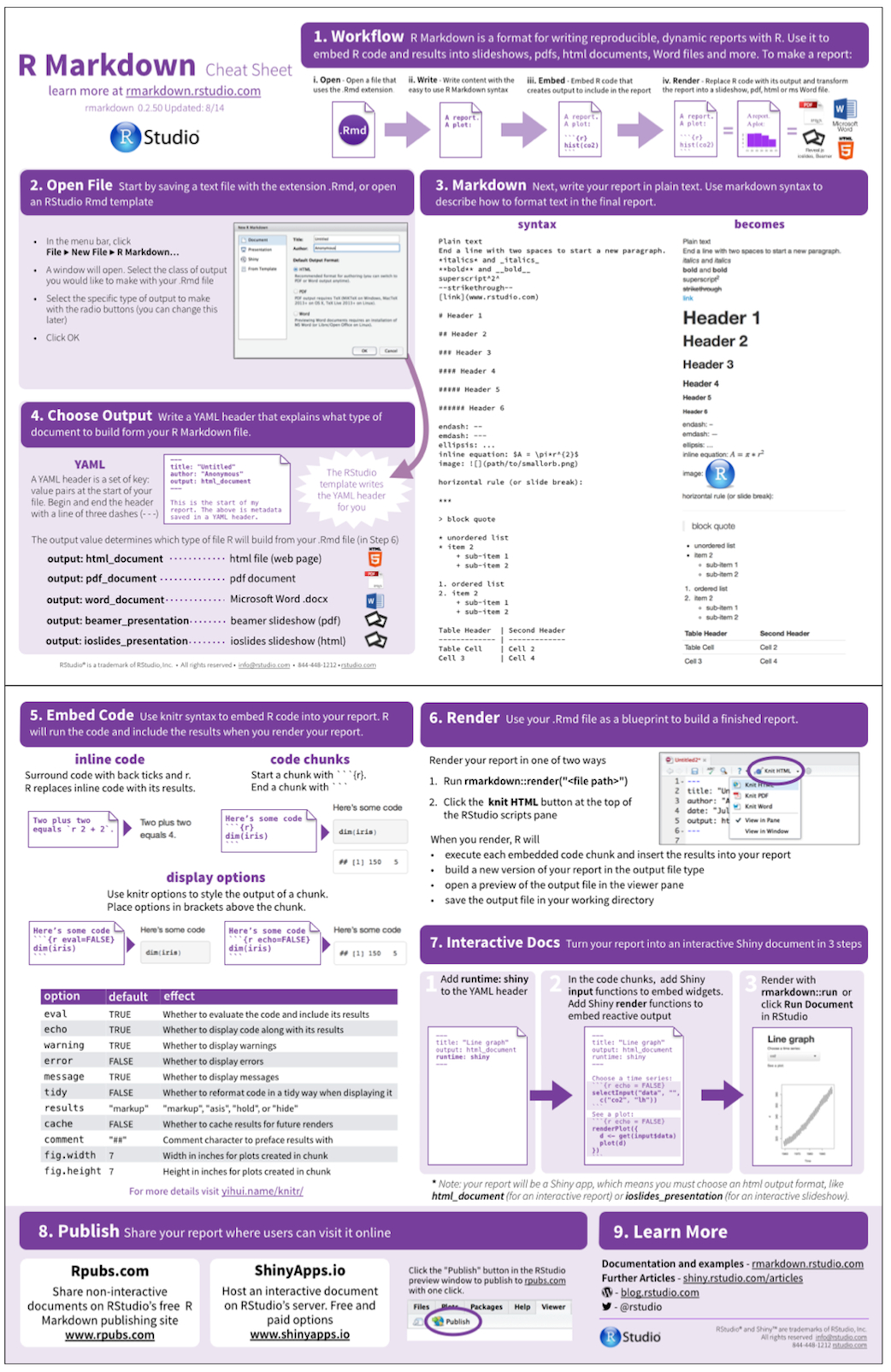 table in r markdown