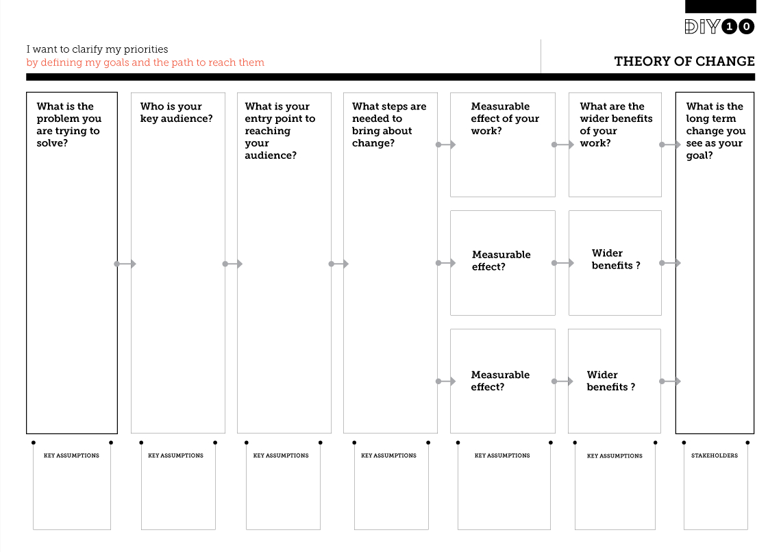Theory Of Change – Development Impact And You Inside Logic Model Template Microsoft Word