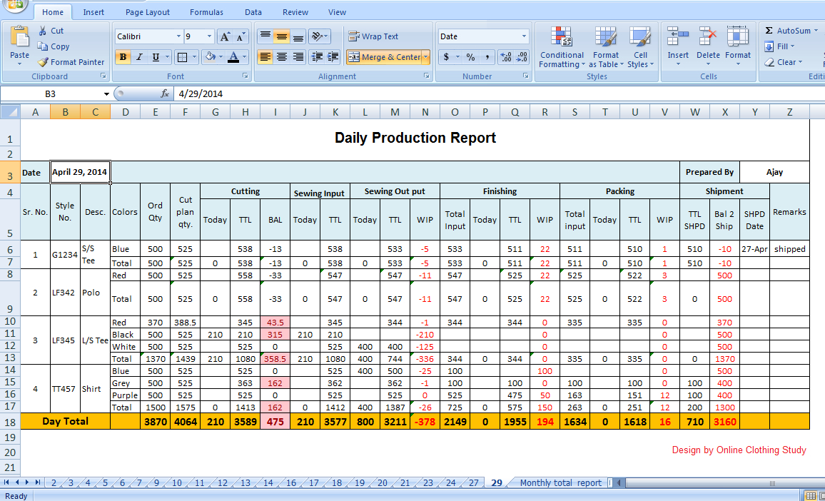 Tips To Make Daily Production Report Quickly? Regarding Monthly Productivity Report Template