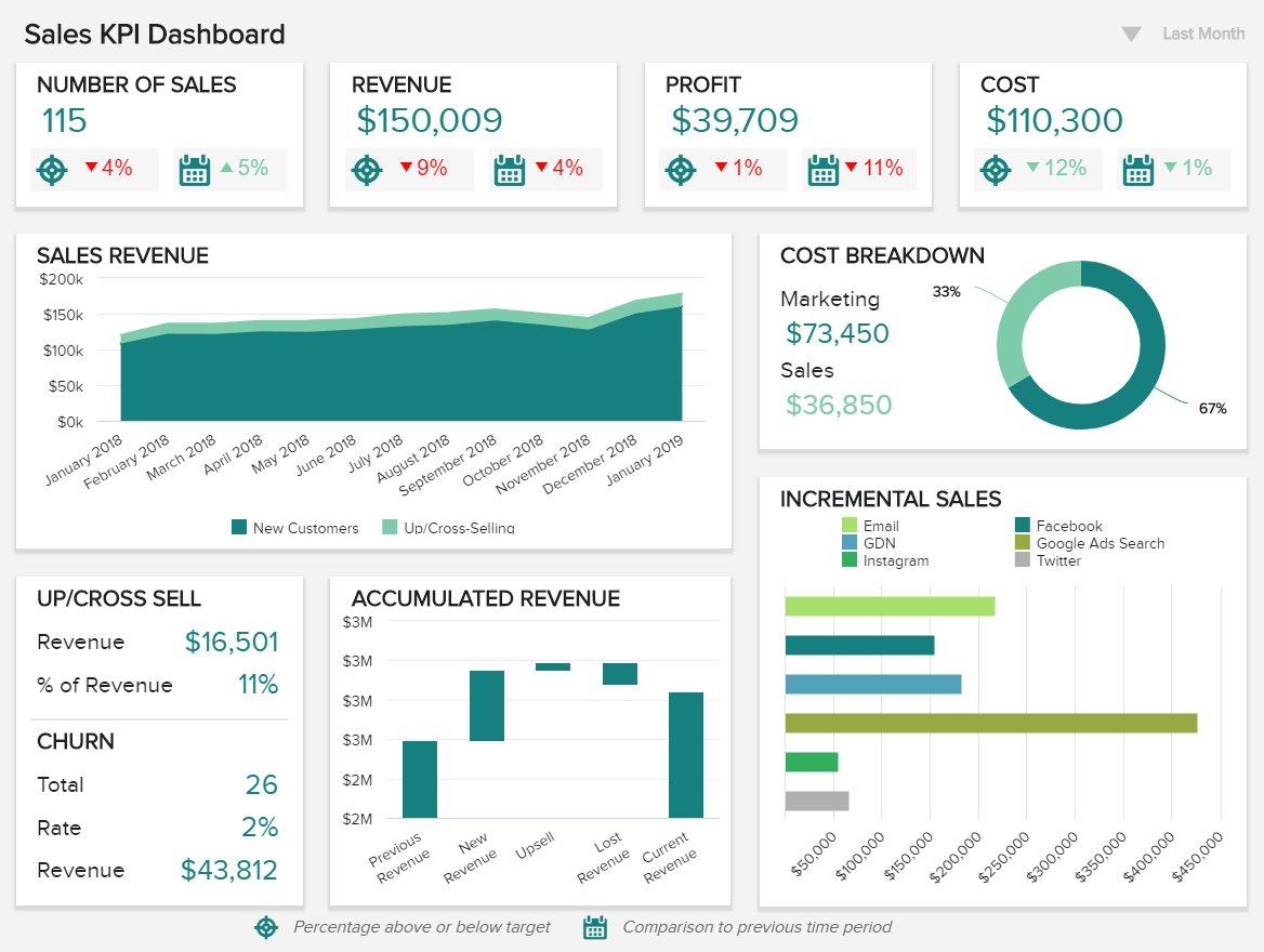 Top Ceo Dashboard Examples Templates For Creating Better Ort In Project Status Report Dashboard Template